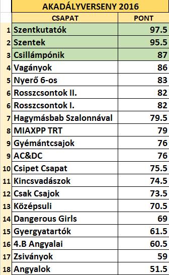 nyitott-templomok-eredmenye